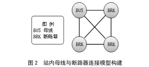 基于圖數(shù)據(jù)庫的配電網(wǎng)供電范圍分析應用研究