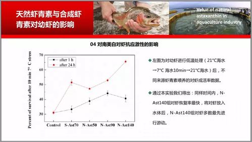 天然蝦青素在水產(chǎn)養(yǎng)殖中的應用效果及數(shù)據(jù)分析 第七部分 自然科學研究和試驗發(fā)展