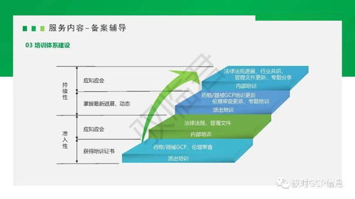 馭時臨床試驗機構備案服務業(yè)務取得新進展，助力自然科學研究和試驗發(fā)展