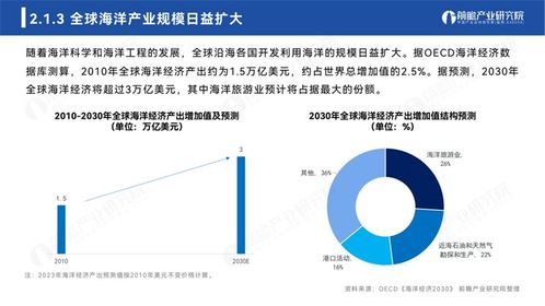 2023年全球海洋產(chǎn)業(yè)與海洋中心城市發(fā)展白皮書(shū) 自然科學(xué)研究的核心驅(qū)動(dòng)力