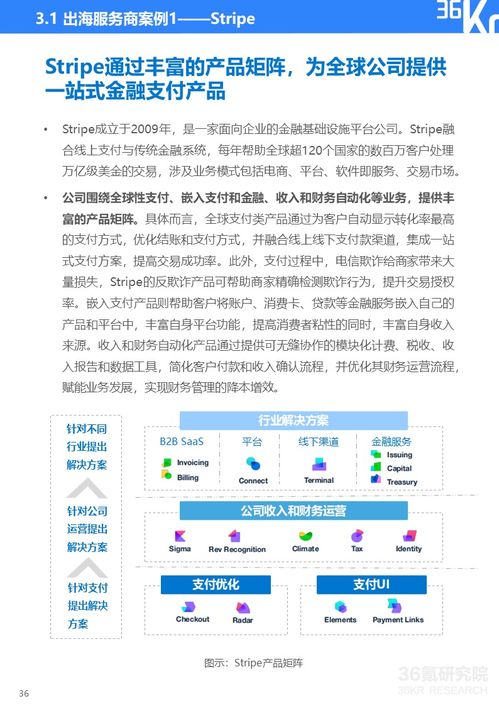 2024年中國(guó)產(chǎn)業(yè)出海發(fā)展研究報(bào)告 自然科學(xué)研究和試驗(yàn)發(fā)展的新機(jī)遇