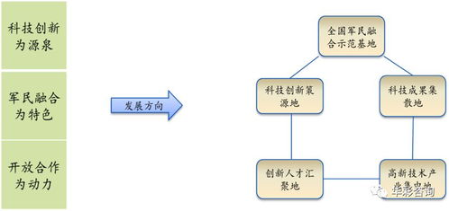 試驗(yàn)田的深耕 國(guó)家軍民融合創(chuàng)新示范區(qū)中自然科學(xué)研究的先行探索